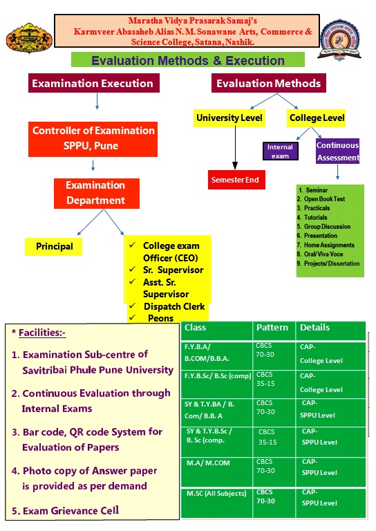 Evaluation Methods